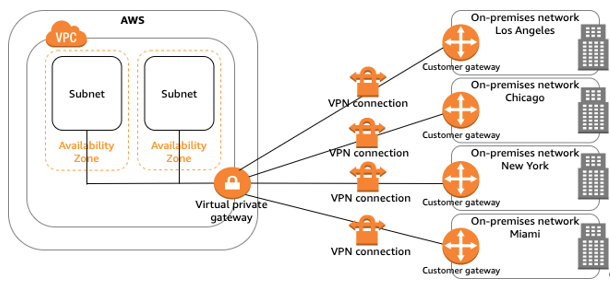 VPNとは？安全な通信のための基礎知識
